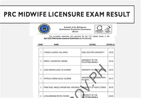 prc midwifery result|RESULTS: November 2023 Midwives Licensure Examination.